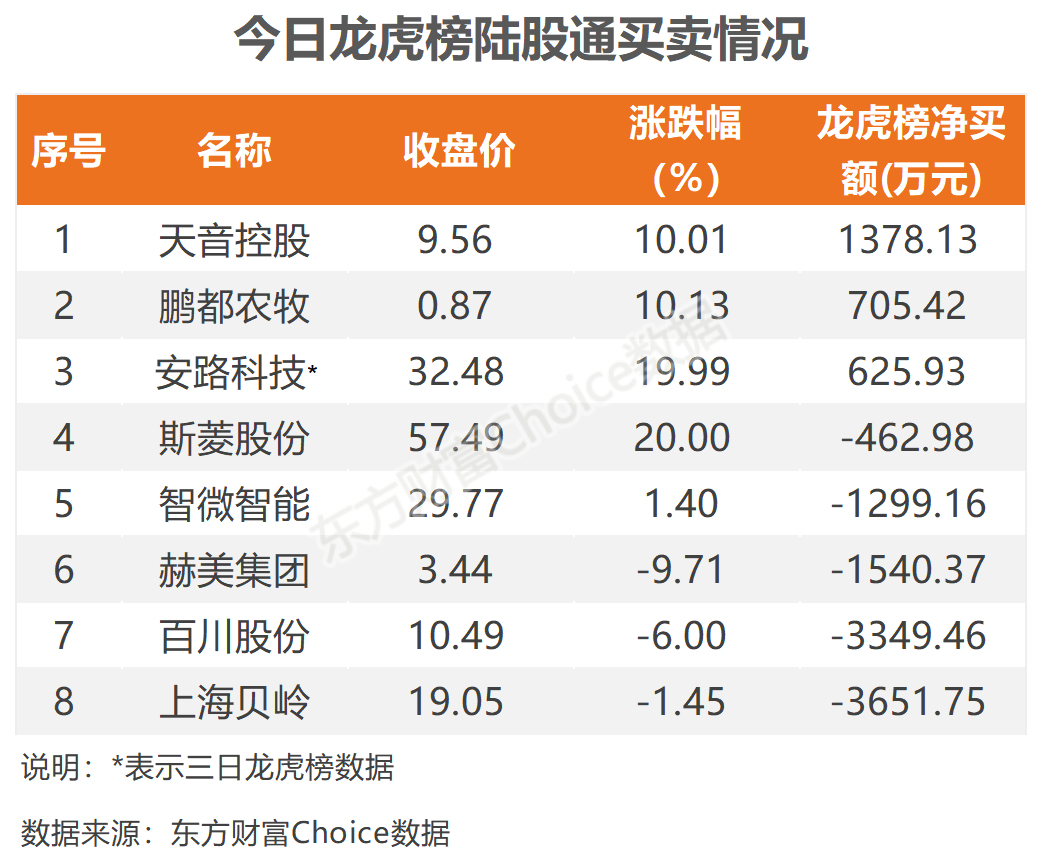 C爱迪特龙虎榜数据（6月26日）