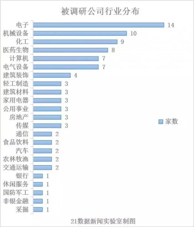 223家公司获机构调研（附名单）