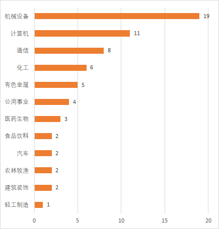 223家公司获机构调研（附名单）