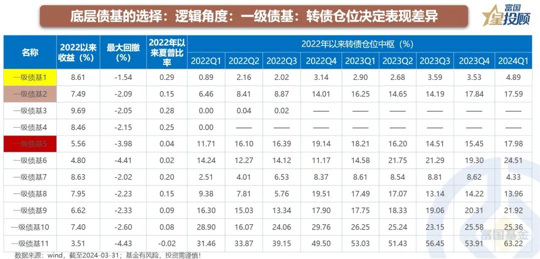 什么信号？债基开买股票，仓位最高从0加至38%……