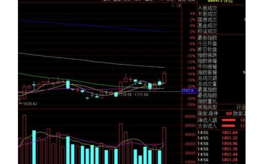 什么信号？债基开买股票，仓位最高从0加至38%……