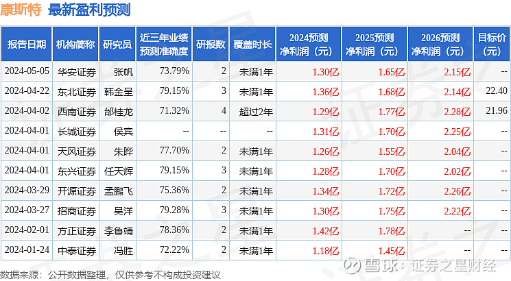 中工国际：接受东方财富证券等机构调研