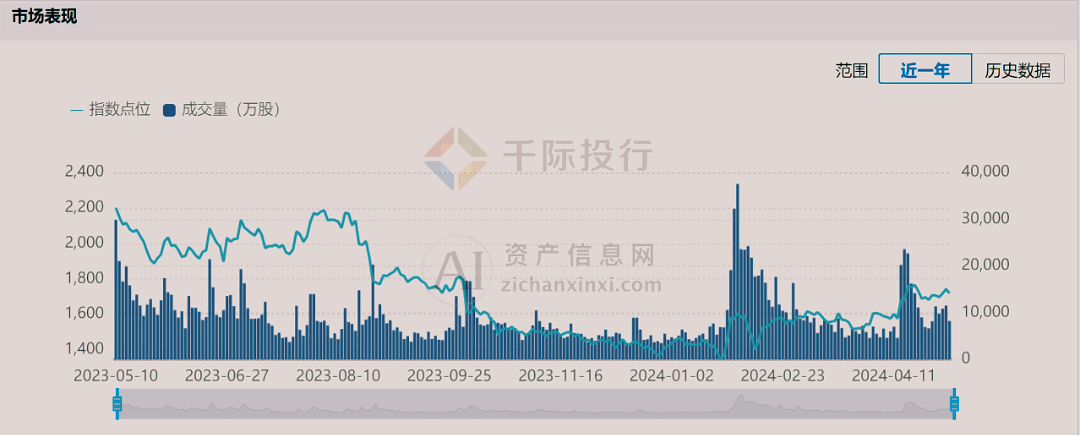 中工国际：接受东方财富证券等机构调研