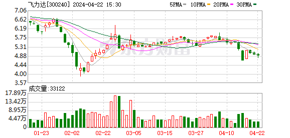 基金密集下调问题个股估值 多只股票价值归零