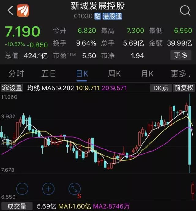 基金密集下调问题个股估值 多只股票价值归零