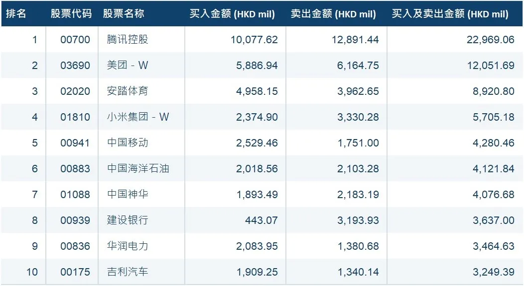 港股通6月26日成交活跃股名单