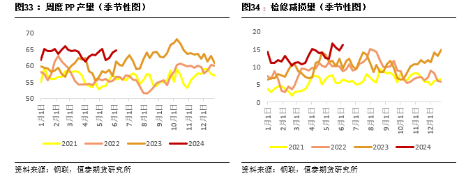 6月27日PVC企业检修损失量为5.4万吨