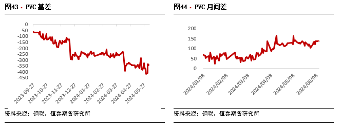 6月27日PVC企业检修损失量为5.4万吨