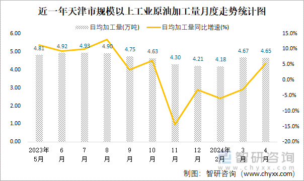 6月27日PVC企业检修损失量为5.4万吨