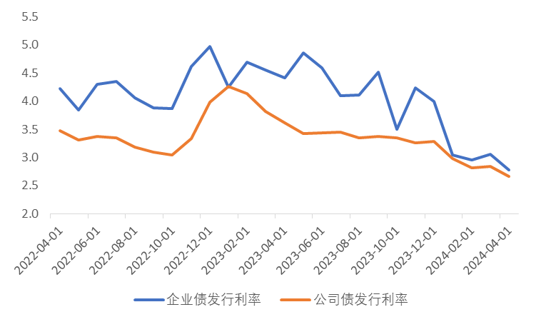 26日信用债市场收益率小幅波动