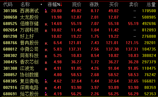 50家港股公司回购 腾讯控股回购10.05亿港元