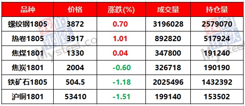 （2024年6月28日）锰硅期货今日价格行情查询