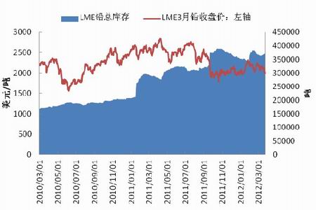 （2024年6月28日）今日沪铅期货和伦铅最新价格查询