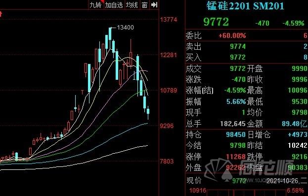 （2024年6月28日）锰硅期货今日价格行情查询