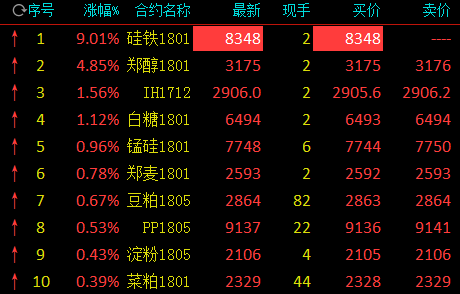 （2024年6月28日）今日沪铅期货和伦铅最新价格查询