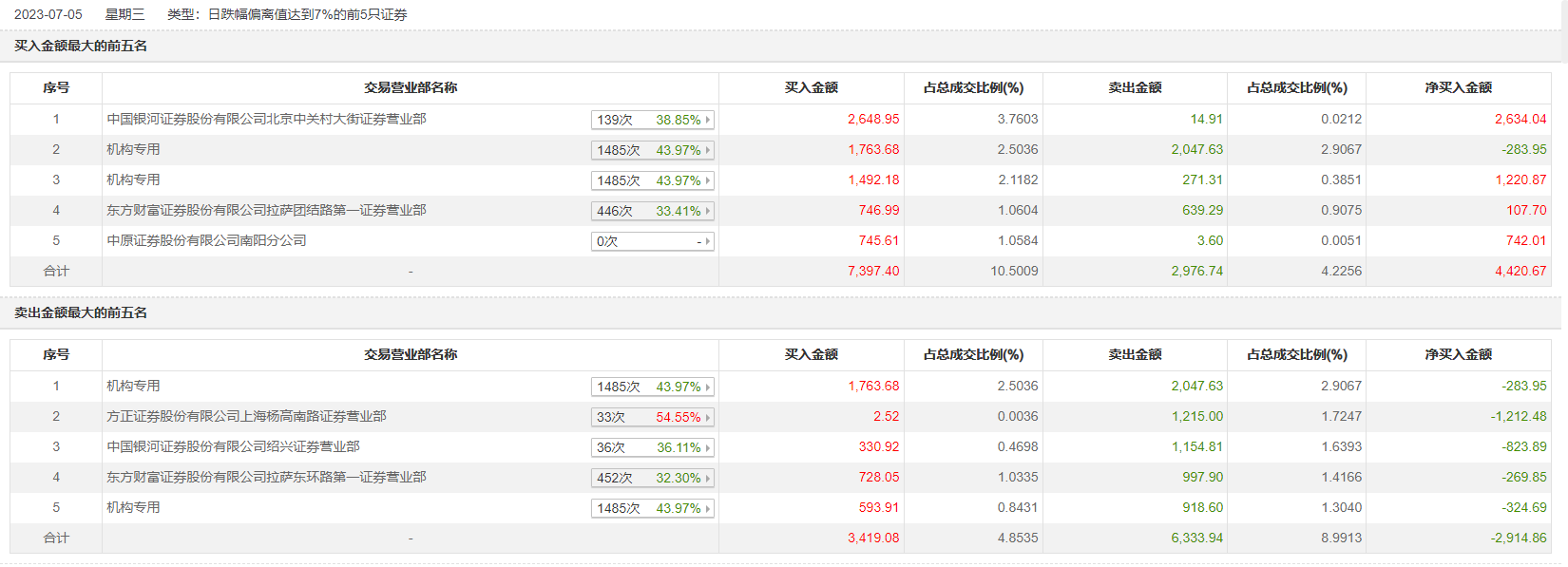 万达轴承6月27日龙虎榜数据