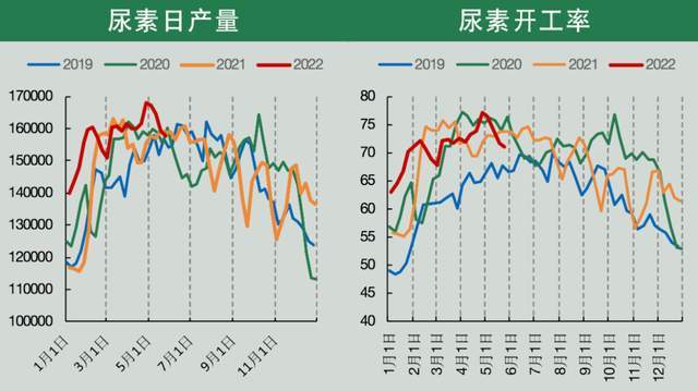 （2024年6月28日）今日尿素期货最新价格行情查询