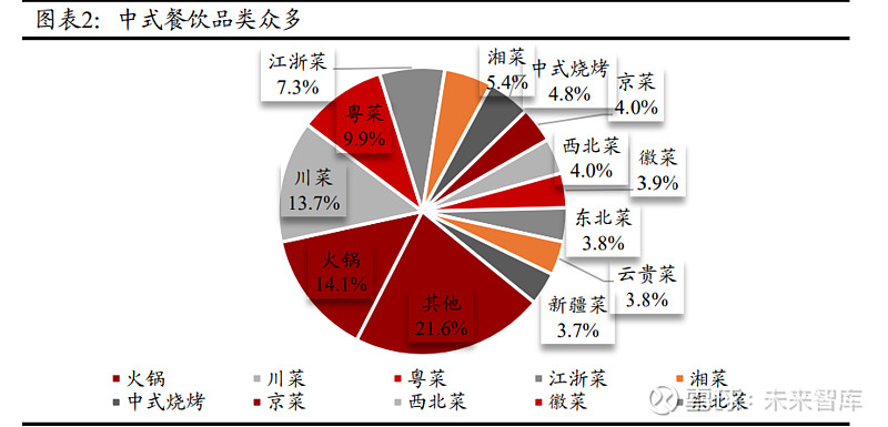 万联证券：宠物行业空间广阔 自主品牌大有可为