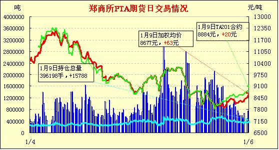 6月28日PTA期货持仓龙虎榜分析：摩根大通增仓19722手多单