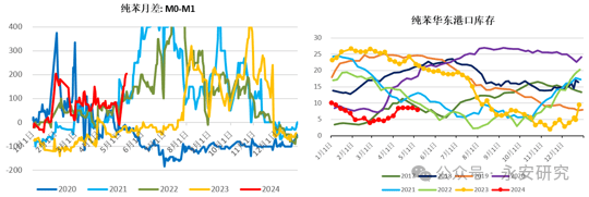 6月28日苯乙烯消费量为24.04万吨