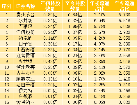 食品饮料周报：茅台批发价单日涨90元，白酒股还能投资吗？