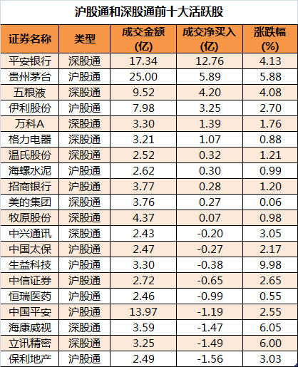 深股通连续3日净卖出立讯精密 累计净卖出3.57亿元