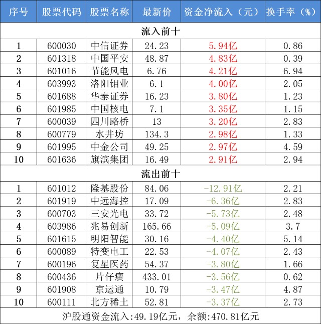 汽车行业6月28日资金流向日报