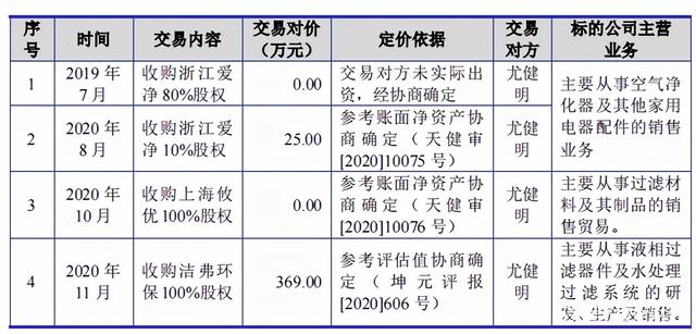 国联股份：明确审慎收入确认原则，强化内控管理促进毛利率改善