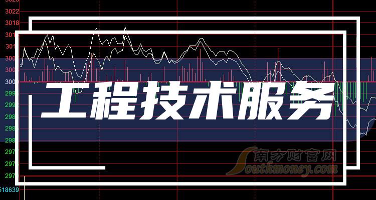 中公高科龙虎榜数据（6月28日）