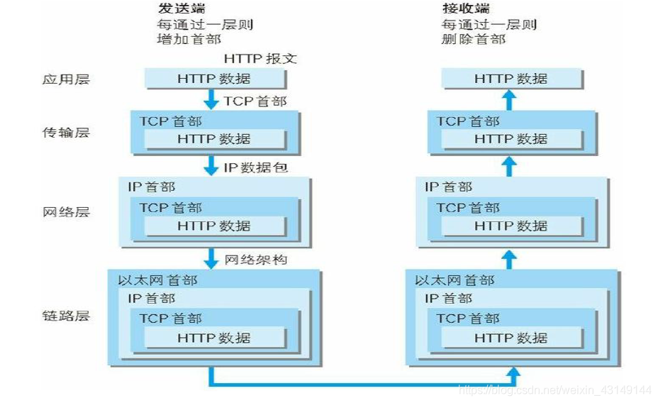 航天宏图获得发明专利授权：“基于BS框架的文档实时制作方法、装置、设备及介质”