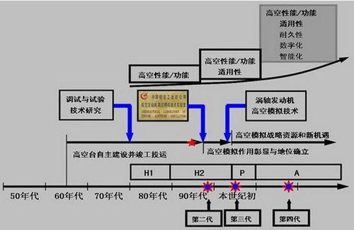 中国广核获得实用新型专利授权：“核能航空发动机结构”