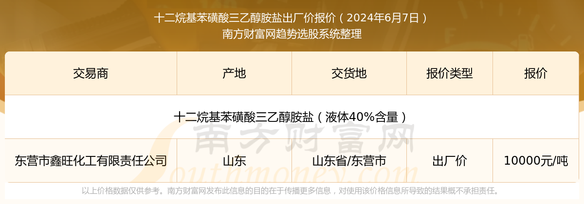 2024年6月29日今日磺酸最新价格查询