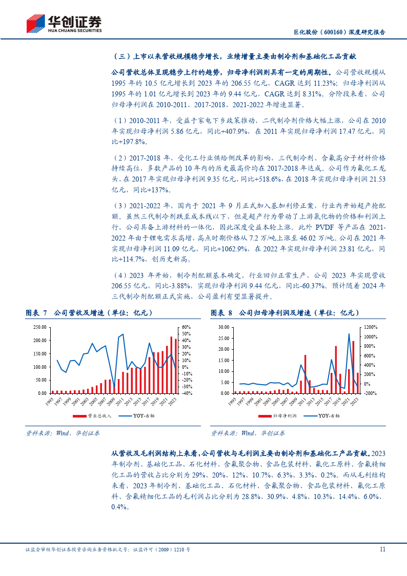 2024年6月29日今日磺酸最新价格查询