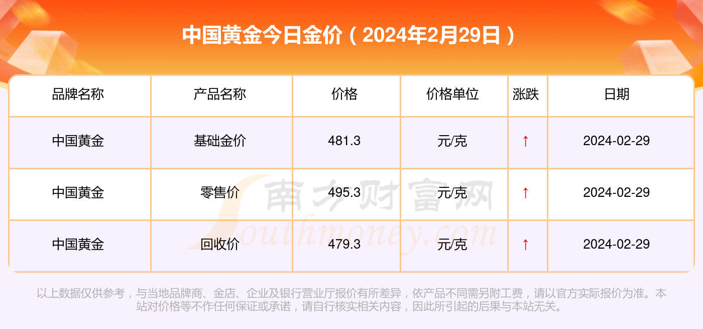 2024年6月29日今日磺酸最新价格查询