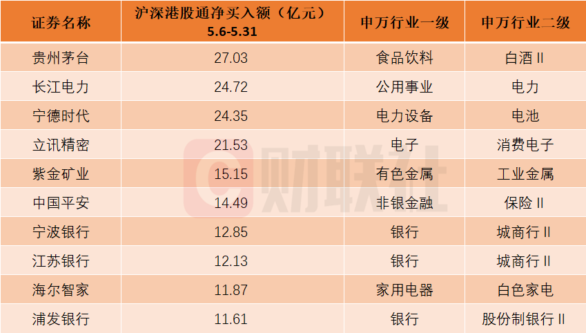 29股今日获机构买入评级