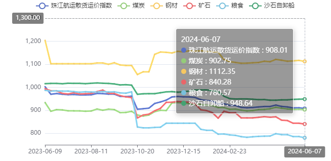 2024年6月30日铸造砂价格行情最新价格查询