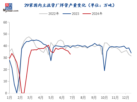 2024年6月30日铸造砂价格行情最新价格查询