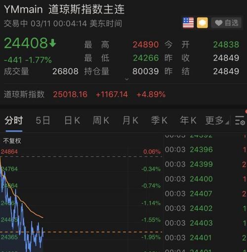 特高压大涨，“七翻身”行情哪些板块有戏？大赛冠军透露板块方向、选股技巧！