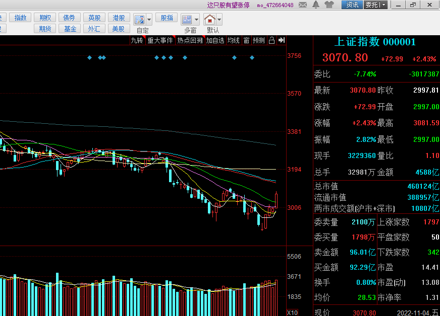 A股上半年震荡收官 银行板块大涨近17%