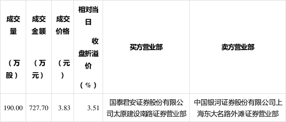 海天味业大宗交易成交8.70万股 成交额299.89万元