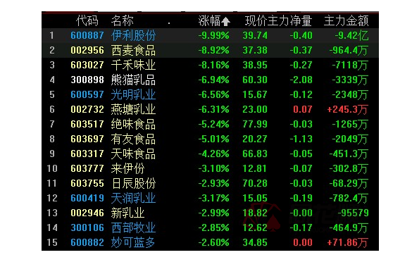 海印股份跌停，上榜营业部合计净买入2022.65万元