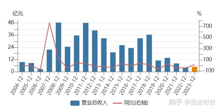 为啥？0元并购价值千万股权，对方还承诺9亿元营收！