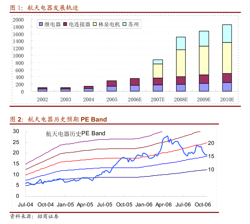 正威新材9.56%股份将被司法拍卖 或致公司控制权变更