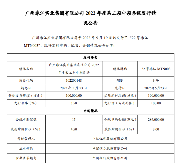 洛阳城投集团完成发行5亿元中票 利率2.47％