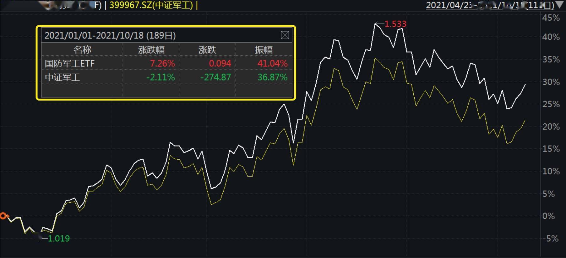 明阳智能抛售15亿资产“回血”，行业内卷下靠售卖电站增厚业绩，现金流持续为负