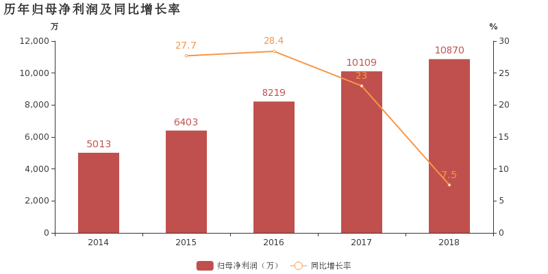 明阳智能抛售15亿资产“回血”，行业内卷下靠售卖电站增厚业绩，现金流持续为负