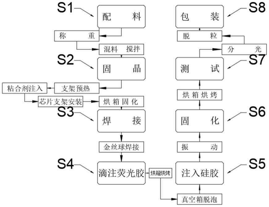 鹏鼎控股公布国际专利申请：“芯片的封装方法以及芯片封装结构”