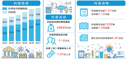 做科普跑遍全国100城 能效电气持续深化知识科普