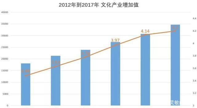 2023年菲旅游业直接增加值创增长新高，占GDP8.6%