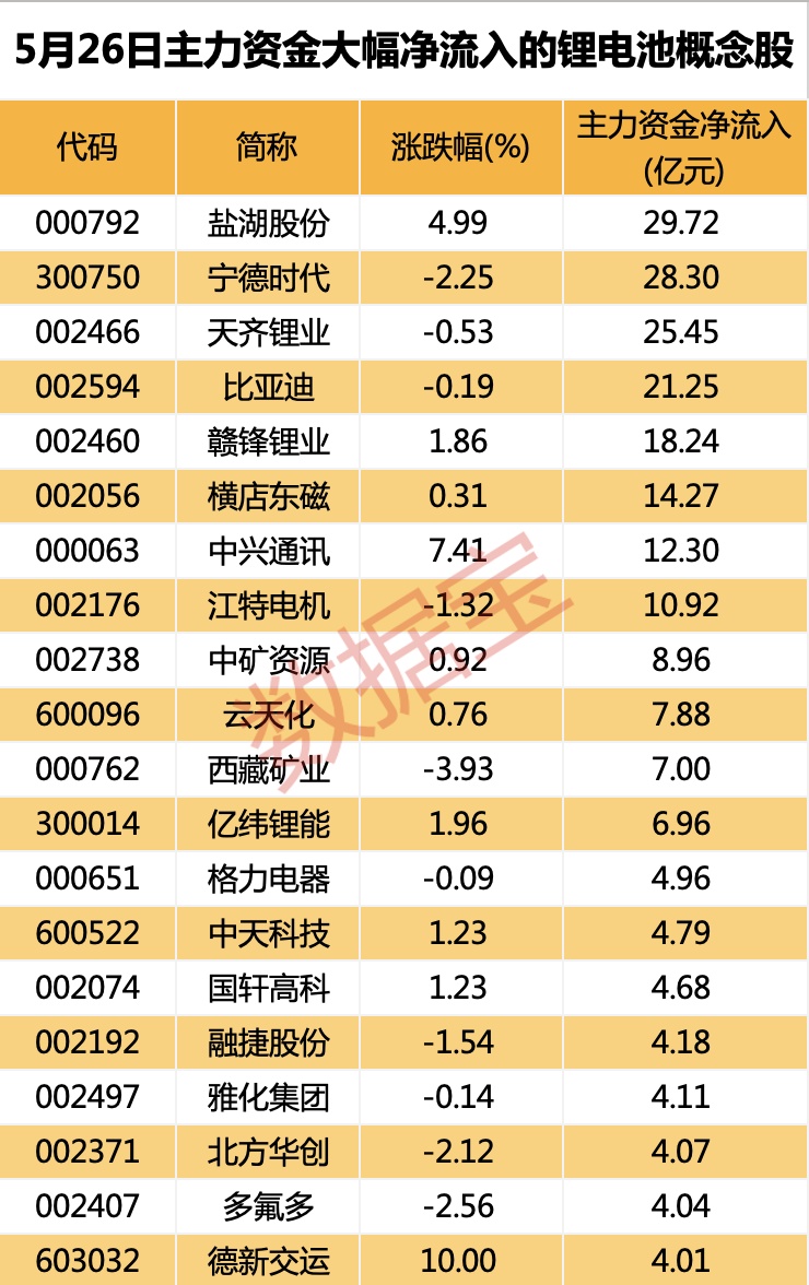 最新进展！“宁王”回购金额超24亿元！回应“有产线停了”传闻